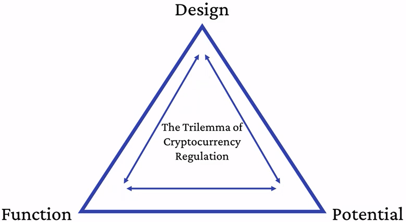 The Trap Of The Trilemma Of Cryptocurrency Regulation: Government ...